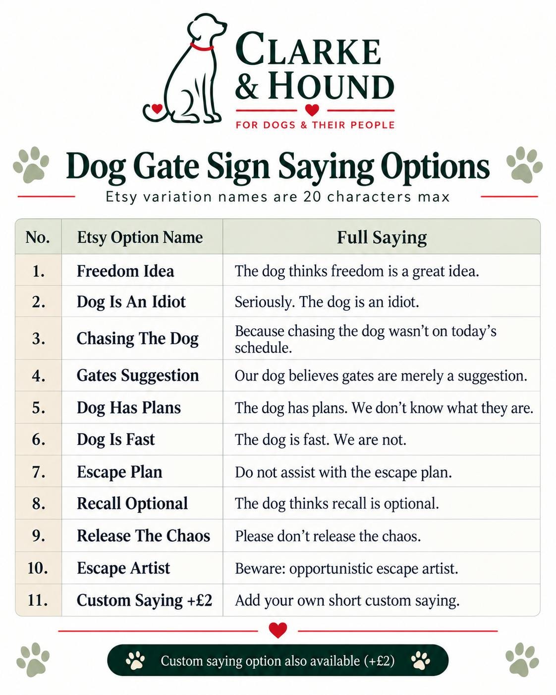 Vintage Funny Dog Gate Sign – Please Close the Gate – Choice of Saying or Custom Text